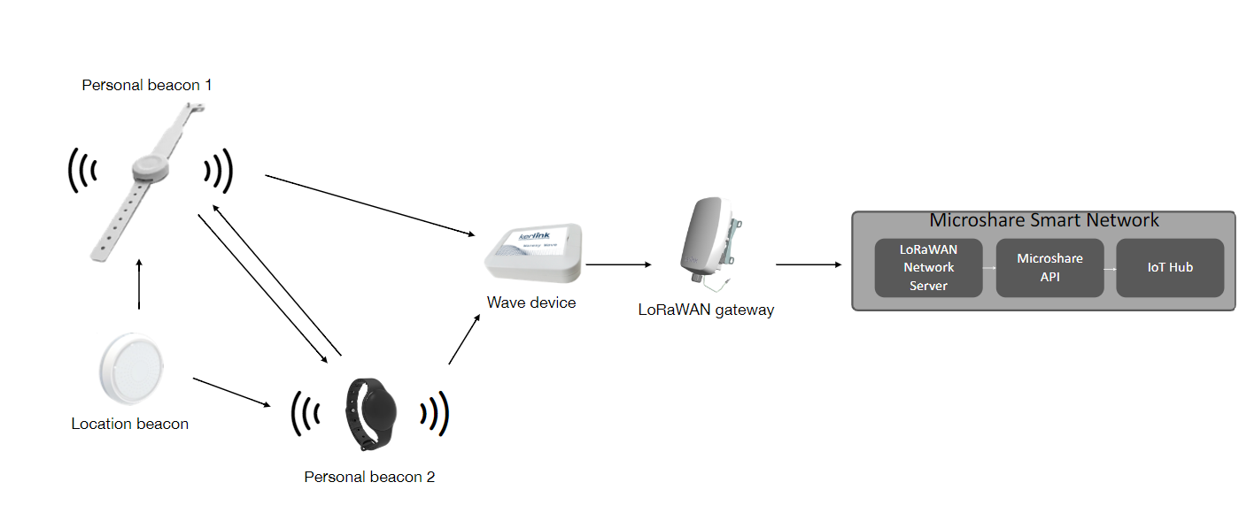 contact tracing image