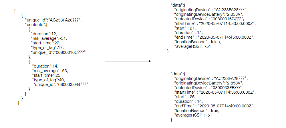 contact tracing image 2