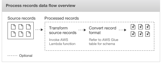aws kinesis